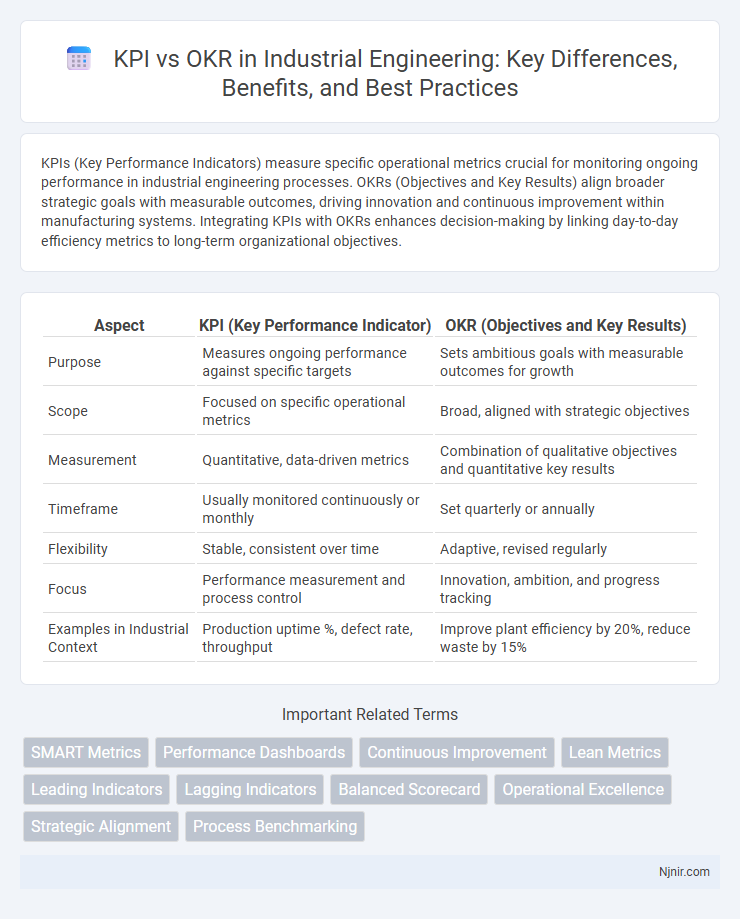 KPI vs OKR in Industrial Engineering: Key Differences, Benefits, and Best Practices