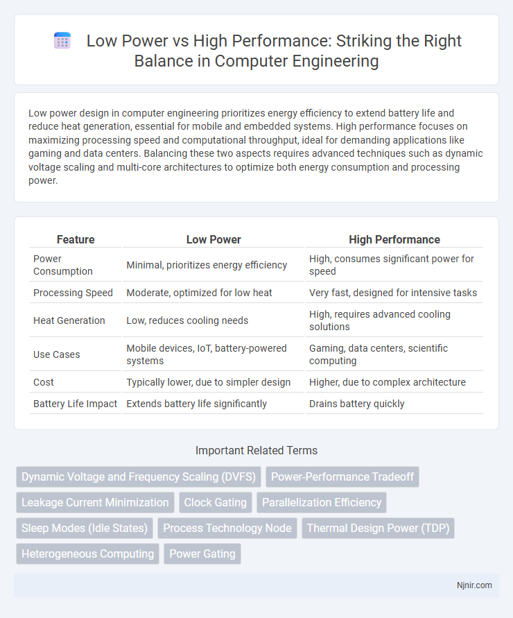Low Power vs High Performance: Striking the Right Balance in Computer Engineering