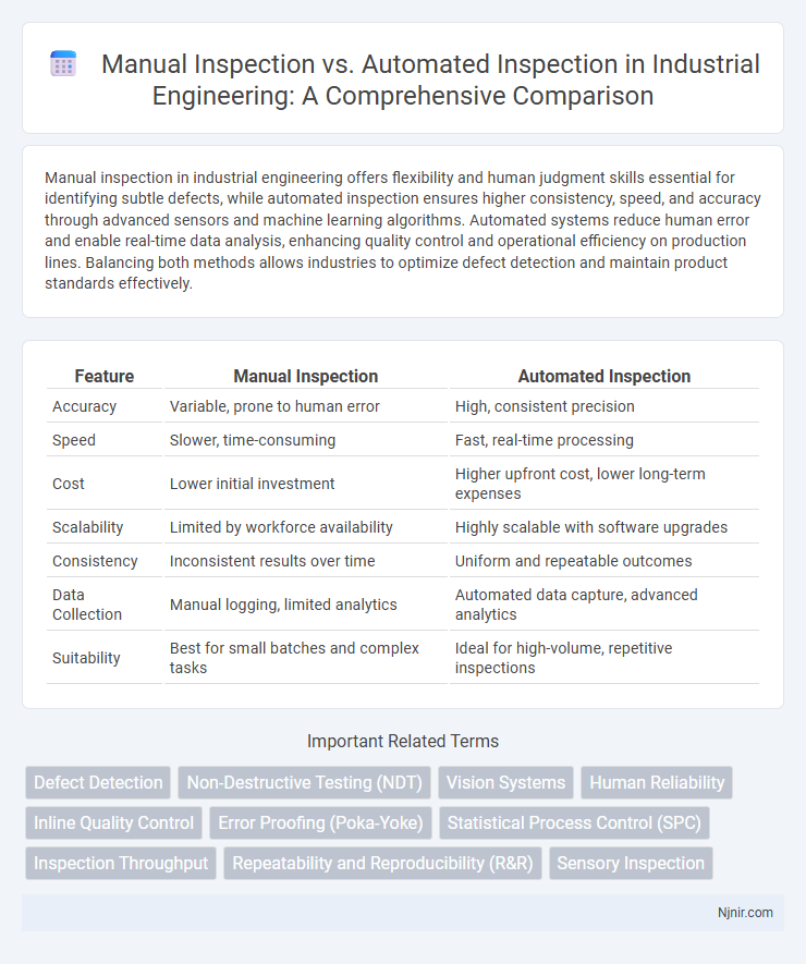 Manual Inspection vs. Automated Inspection in Industrial Engineering: A Comprehensive Comparison