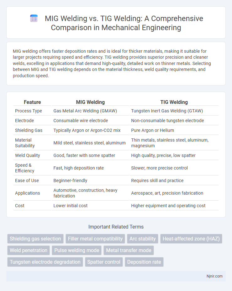 MIG Welding vs. TIG Welding: A Comprehensive Comparison in Mechanical Engineering