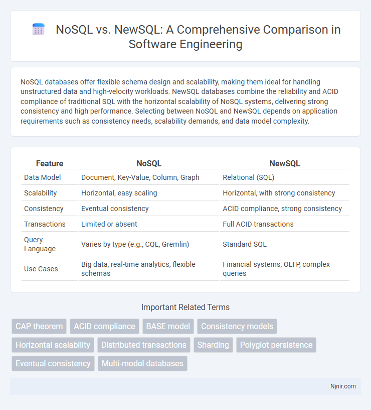 NoSQL vs. NewSQL: A Comprehensive Comparison in Software Engineering