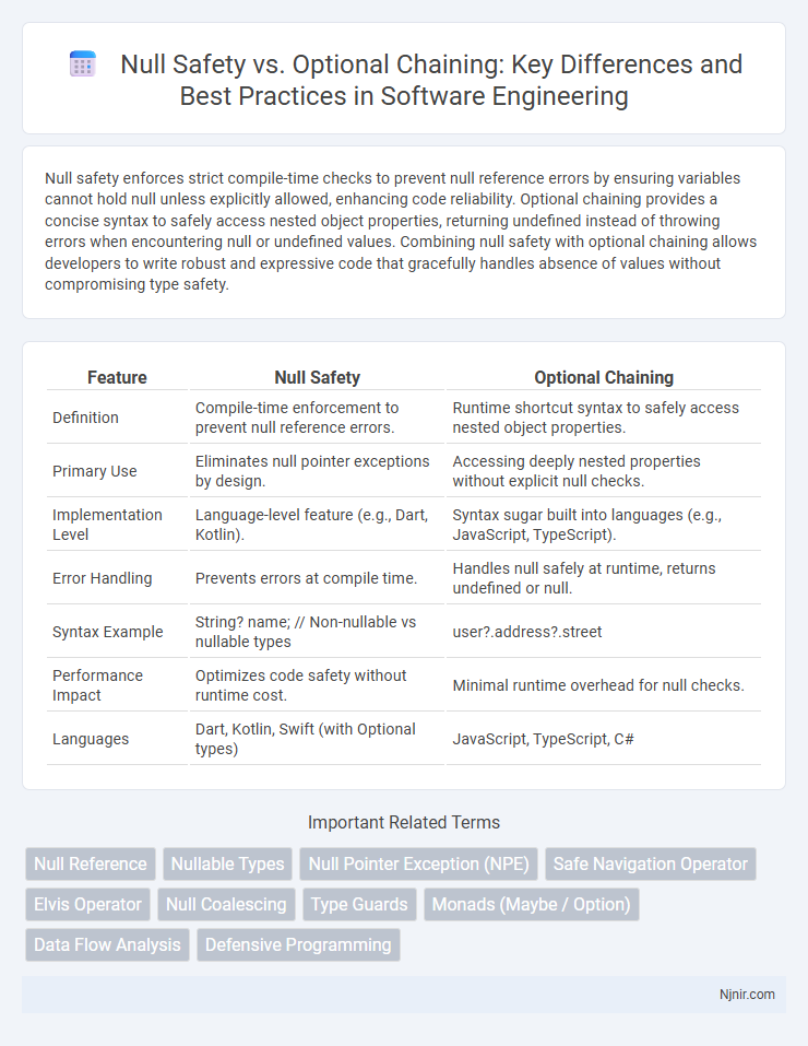 Null Safety vs. Optional Chaining: Key Differences and Best Practices in Software Engineering