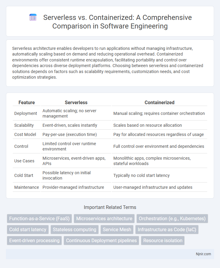 Serverless vs. Containerized: A Comprehensive Comparison in Software Engineering