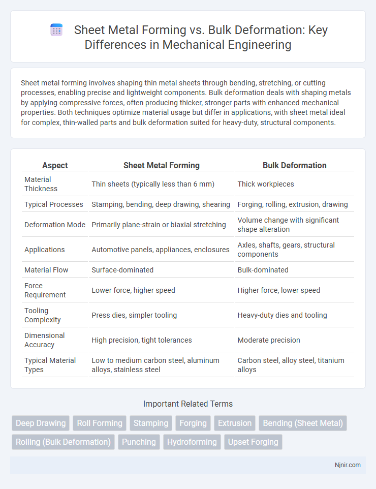Sheet Metal Forming vs. Bulk Deformation: Key Differences in Mechanical Engineering