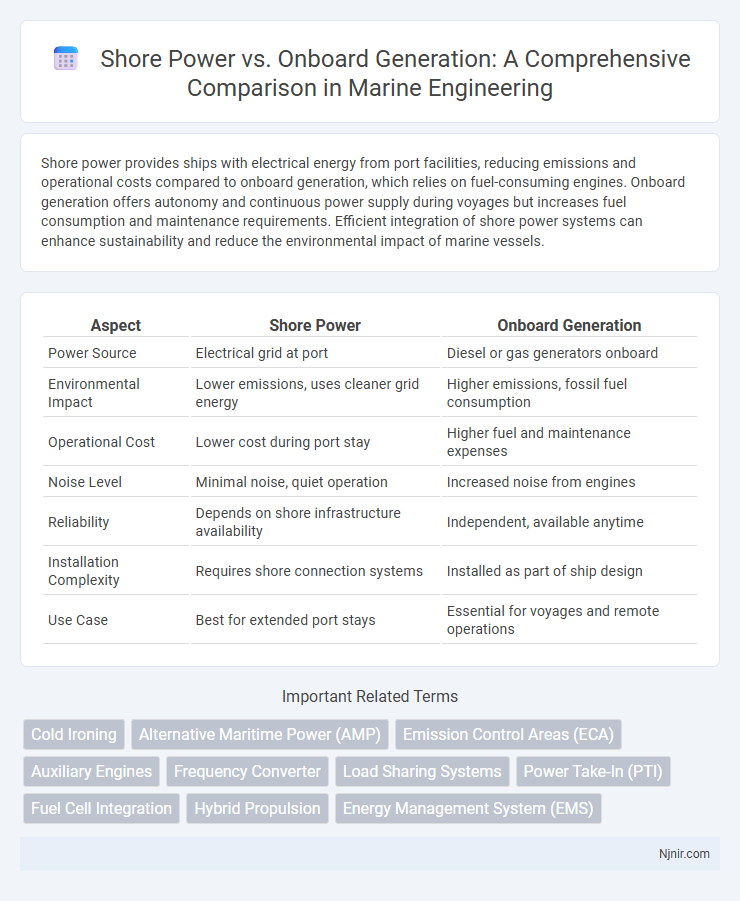Shore Power vs. Onboard Generation: A Comprehensive Comparison in Marine Engineering