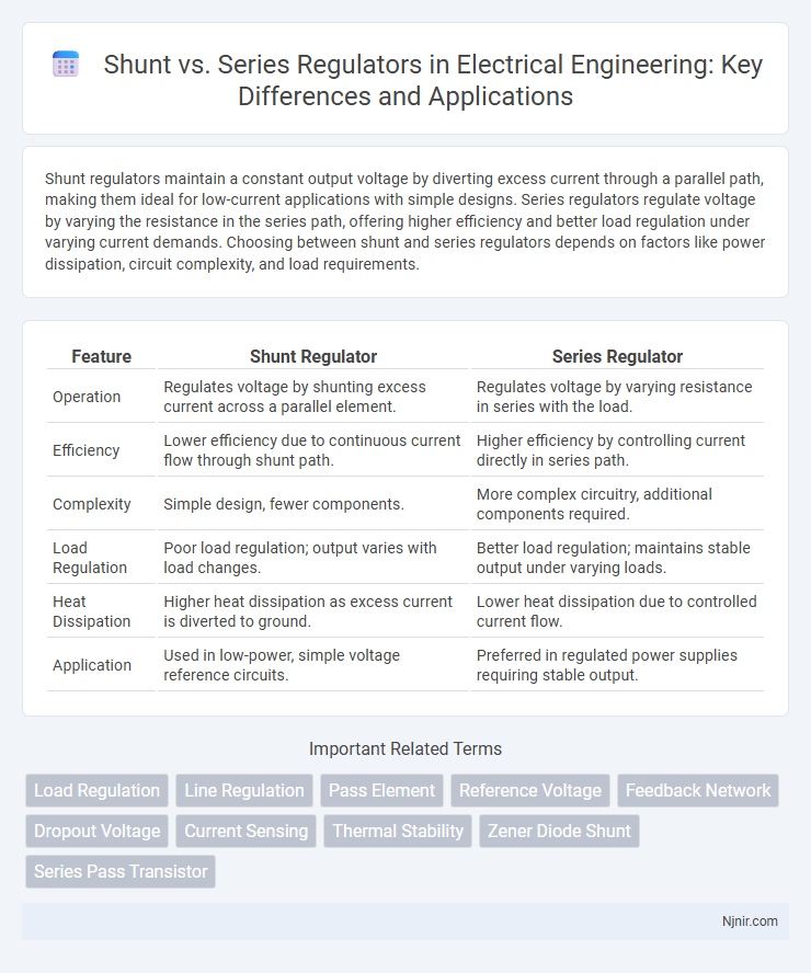 Shunt vs. Series Regulators in Electrical Engineering: Key Differences and Applications