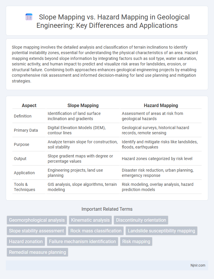 Slope Mapping vs. Hazard Mapping in Geological Engineering: Key Differences and Applications