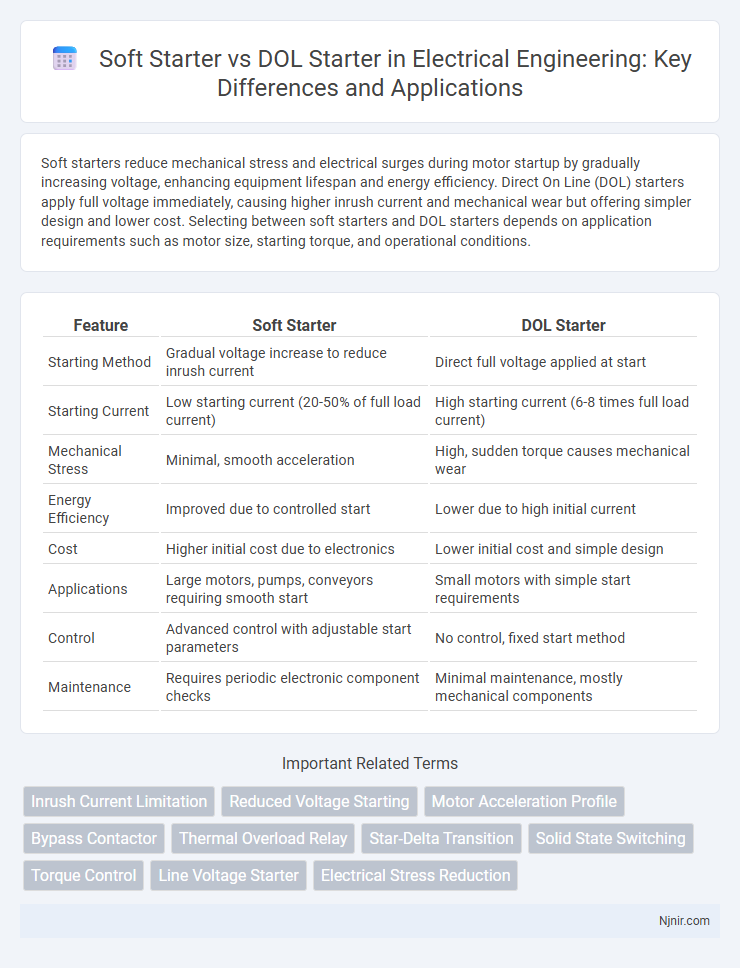 Soft Starter vs DOL Starter in Electrical Engineering: Key Differences and Applications