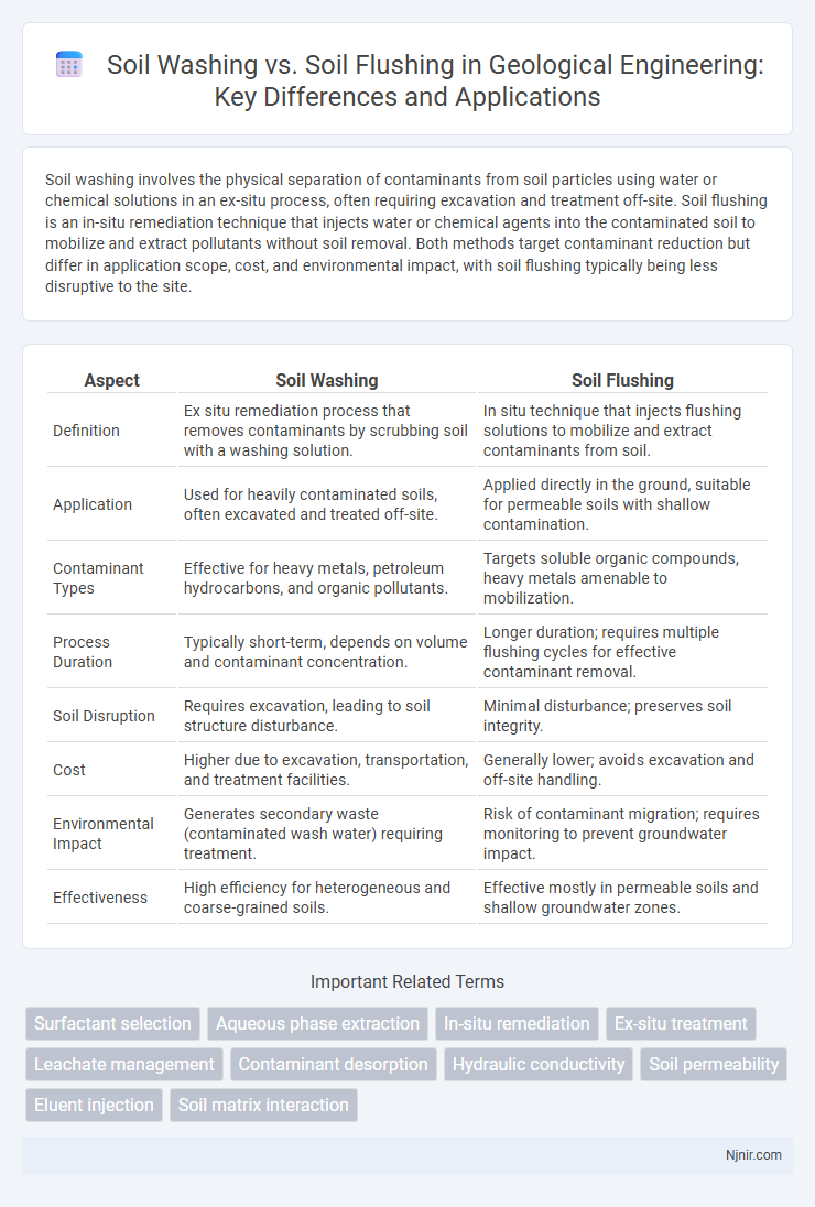 Soil Washing vs. Soil Flushing in Geological Engineering: Key Differences and Applications