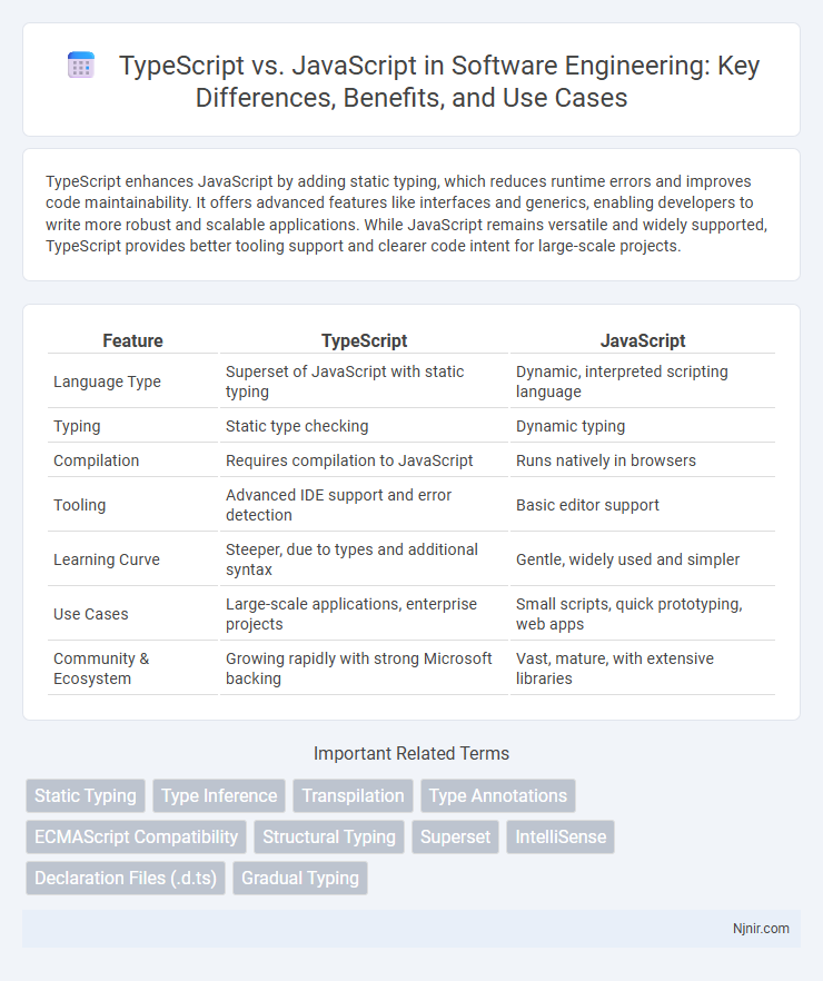 TypeScript vs. JavaScript in Software Engineering: Key Differences, Benefits, and Use Cases