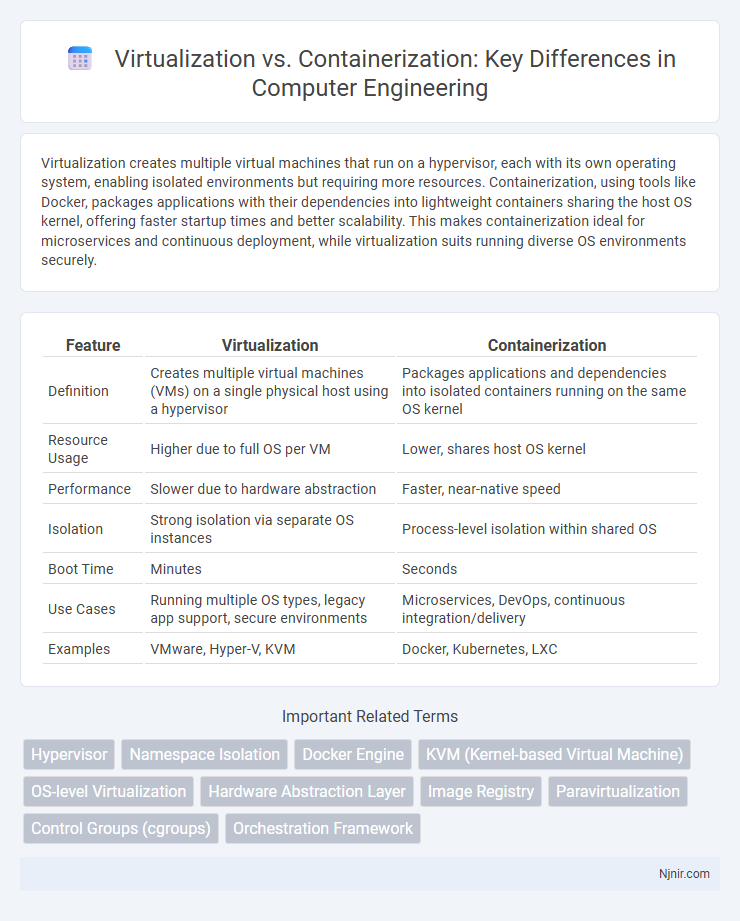 Virtualization vs. Containerization: Key Differences in Computer Engineering