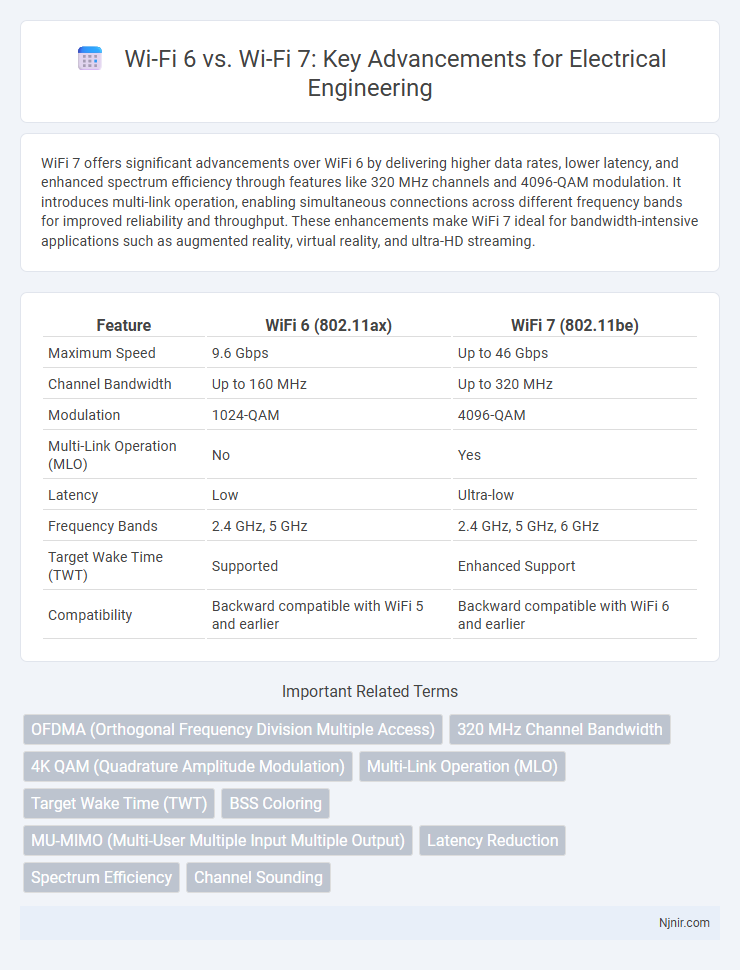 Wi-Fi 6 vs. Wi-Fi 7: Key Advancements for Electrical Engineering
