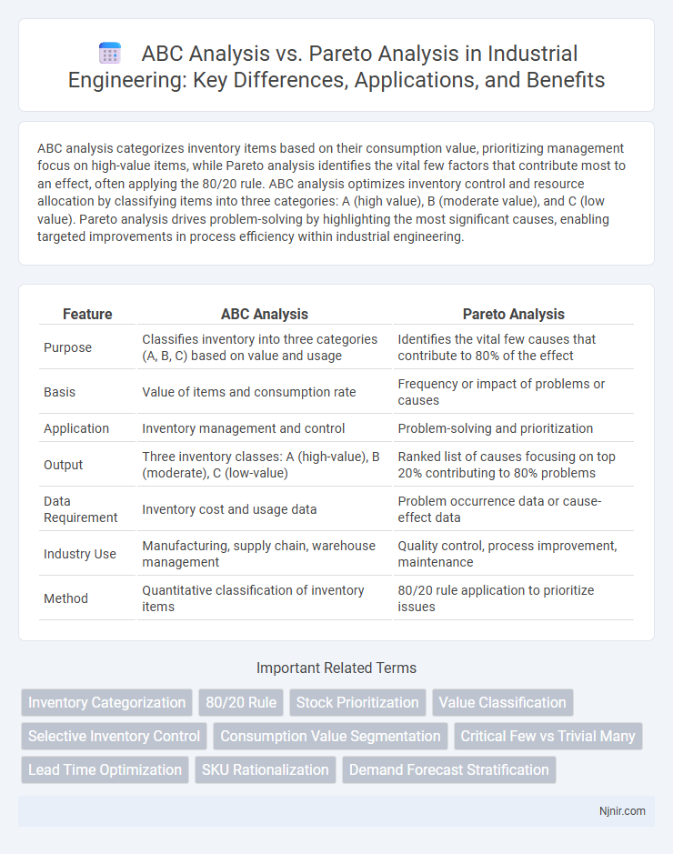 ABC Analysis vs. Pareto Analysis in Industrial Engineering: Key Differences, Applications, and Benefits