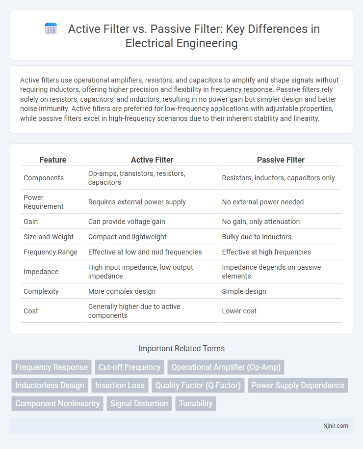 Active Filter vs. Passive Filter: Key Differences in Electrical Engineering