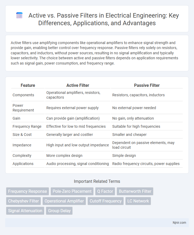 Active vs. Passive Filters in Electrical Engineering: Key Differences, Applications, and Advantages