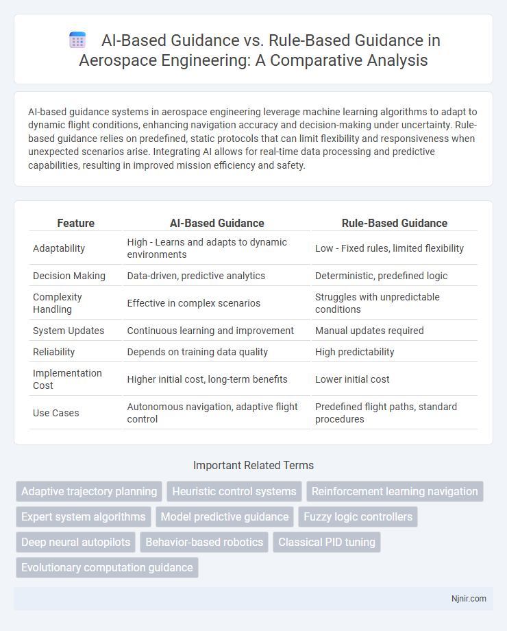 AI-Based Guidance vs. Rule-Based Guidance in Aerospace Engineering: A Comparative Analysis