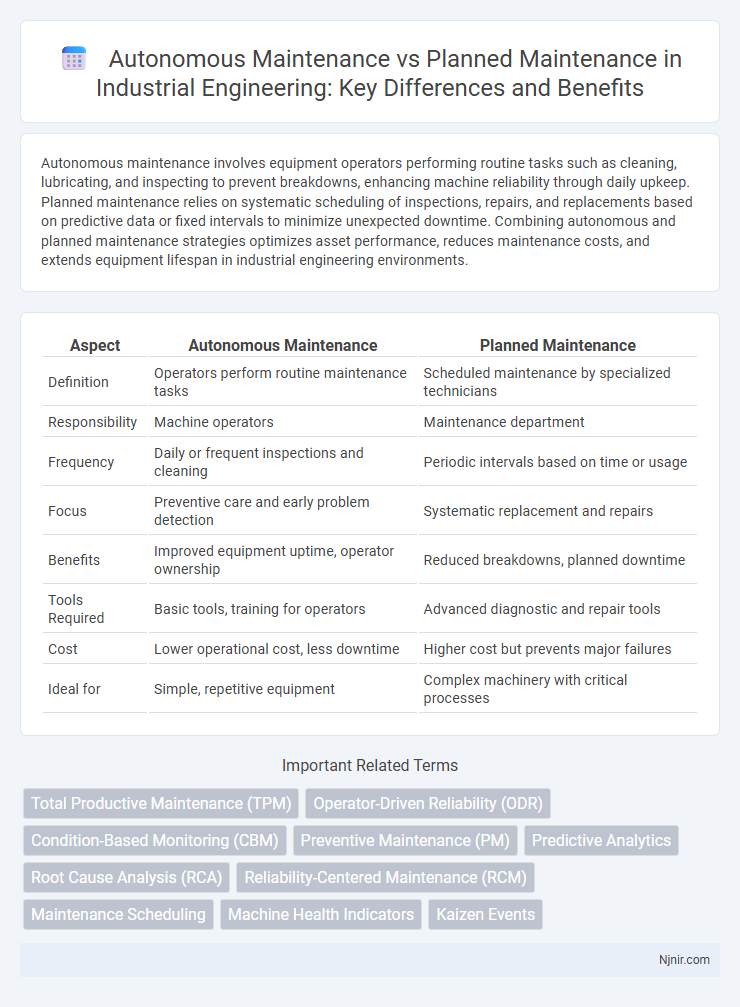 Autonomous Maintenance vs Planned Maintenance in Industrial Engineering: Key Differences and Benefits
