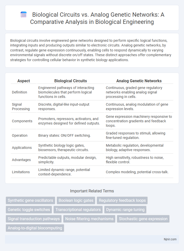 Biological Circuits vs. Analog Genetic Networks: A Comparative Analysis in Biological Engineering