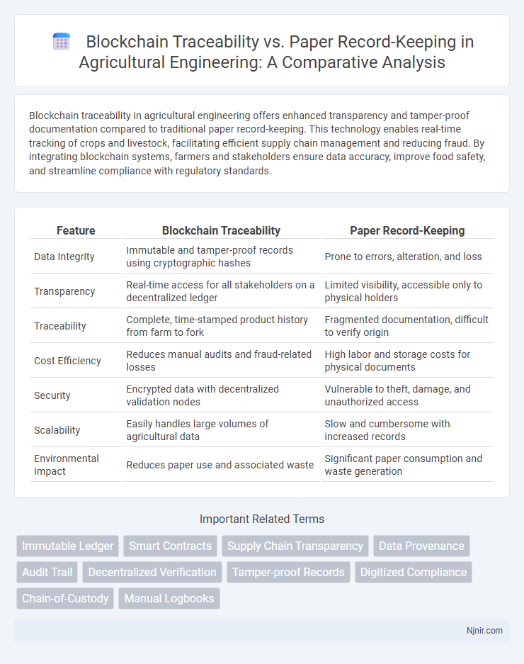 Blockchain Traceability vs. Paper Record-Keeping in Agricultural Engineering: A Comparative Analysis