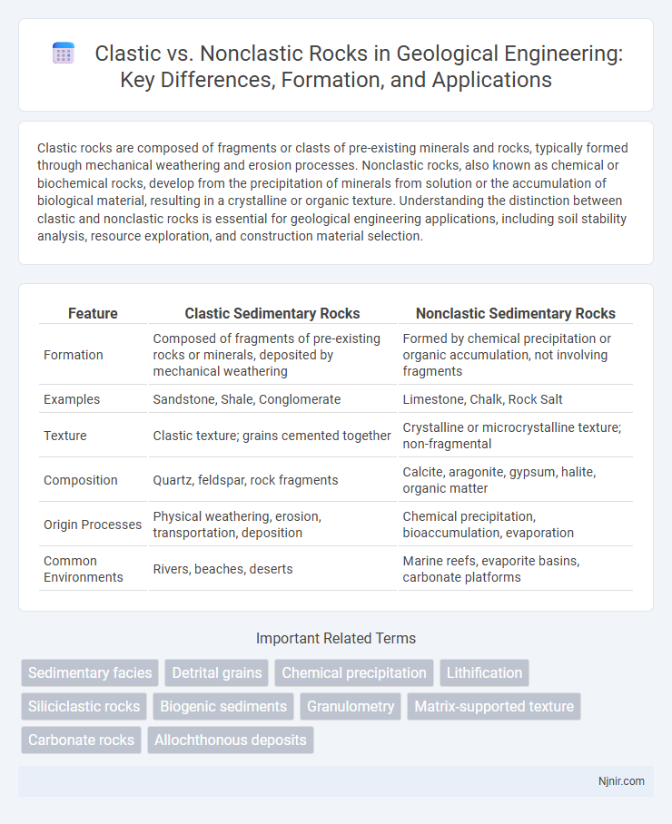 Clastic vs. Nonclastic Rocks in Geological Engineering: Key Differences, Formation, and Applications