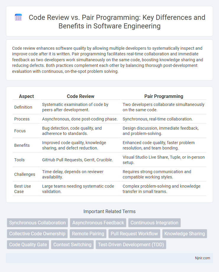 Code Review vs. Pair Programming: Key Differences and Benefits in Software Engineering