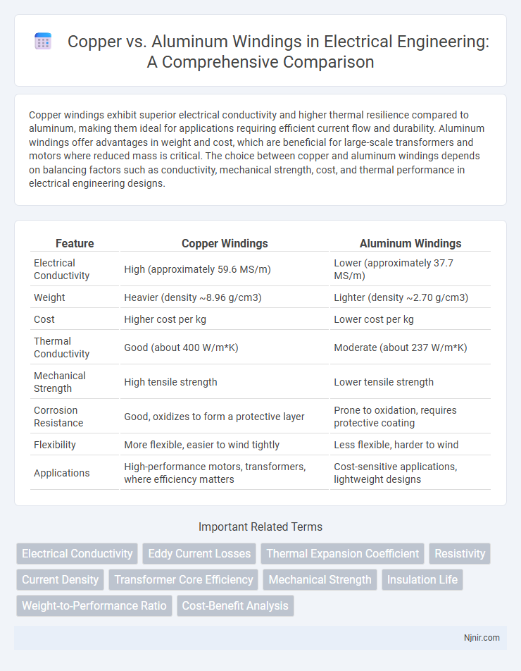 Copper vs. Aluminum Windings in Electrical Engineering: A Comprehensive Comparison