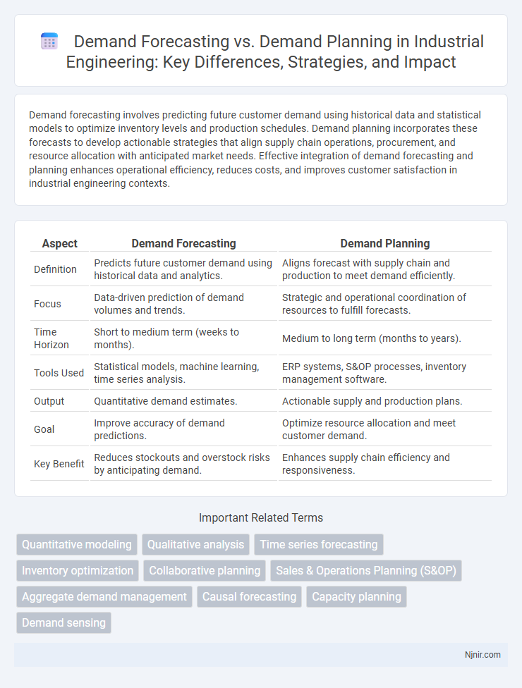 Demand Forecasting vs. Demand Planning in Industrial Engineering: Key Differences, Strategies, and Impact
