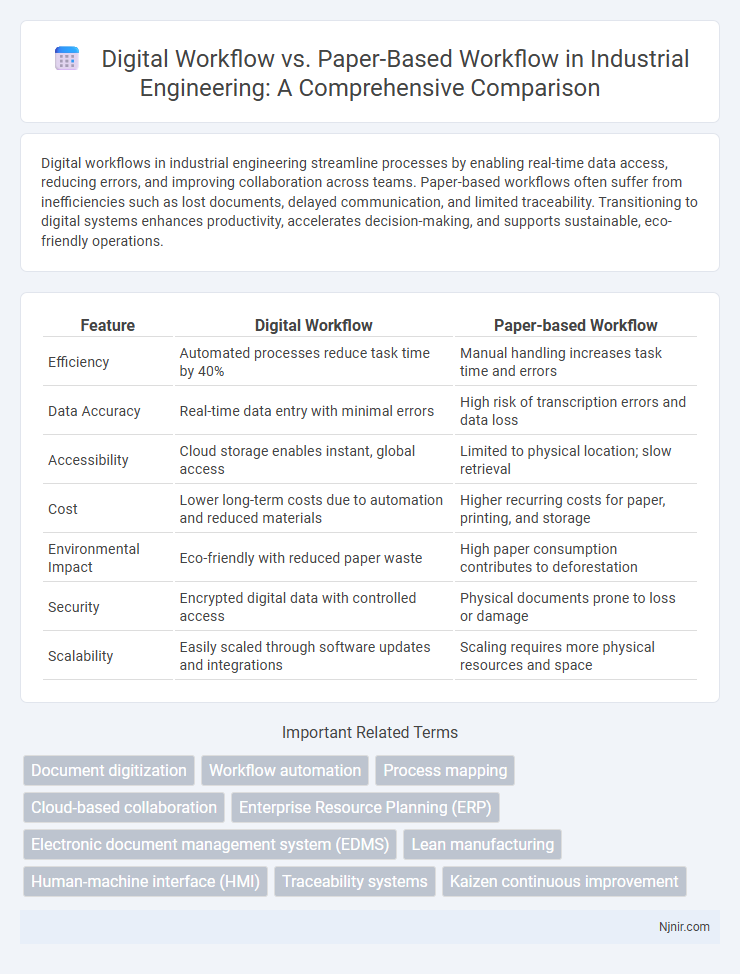 Digital Workflow vs. Paper-Based Workflow in Industrial Engineering: A Comprehensive Comparison