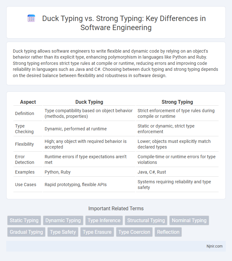 Duck Typing vs. Strong Typing: Key Differences in Software Engineering