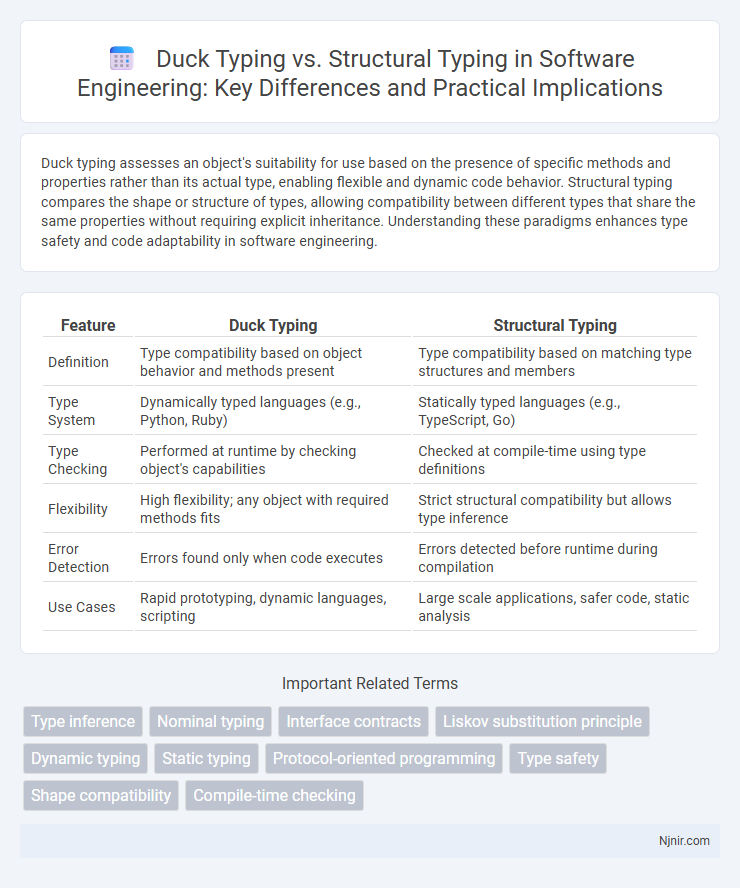 Duck Typing vs. Structural Typing in Software Engineering: Key Differences and Practical Implications