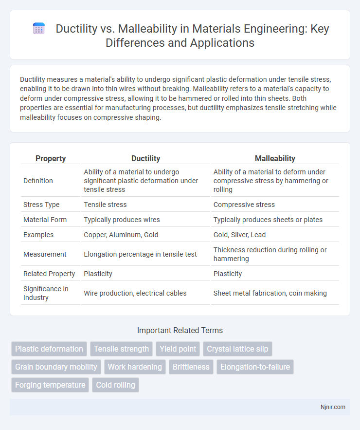 Ductility vs. Malleability in Materials Engineering: Key Differences and Applications