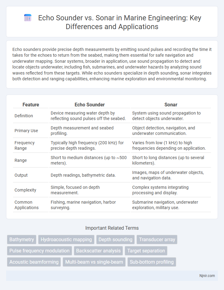 Echo Sounder vs. Sonar in Marine Engineering: Key Differences and Applications