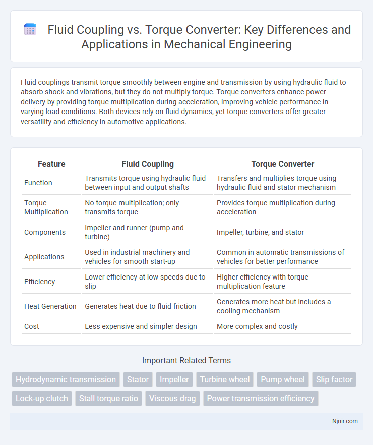 Fluid Coupling vs. Torque Converter: Key Differences and Applications in Mechanical Engineering