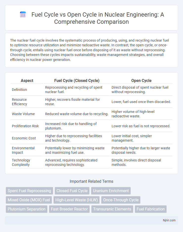 Fuel Cycle vs Open Cycle in Nuclear Engineering: A Comprehensive Comparison