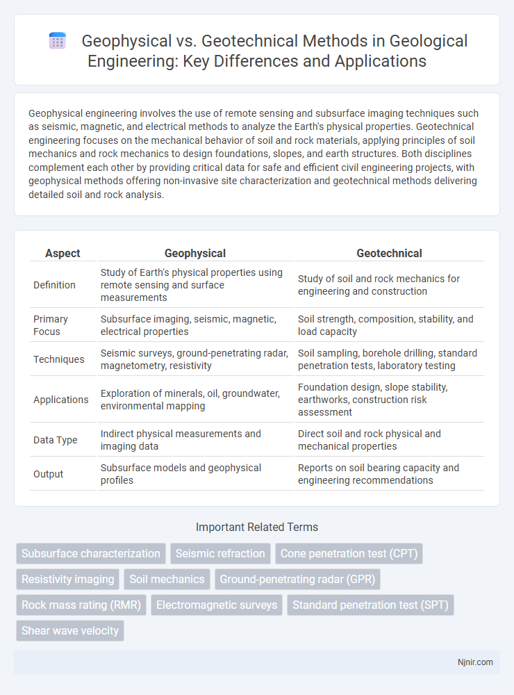Geophysical vs. Geotechnical Methods in Geological Engineering: Key Differences and Applications