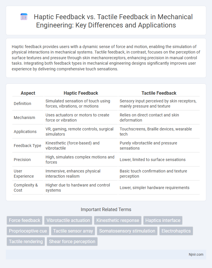 Haptic Feedback vs. Tactile Feedback in Mechanical Engineering: Key Differences and Applications