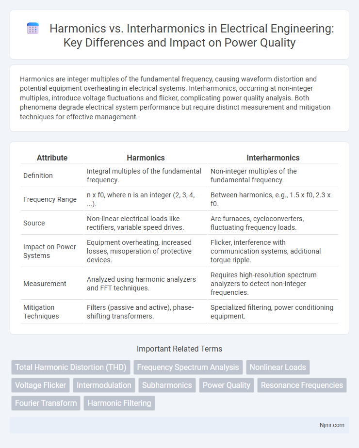 Harmonics vs. Interharmonics in Electrical Engineering: Key Differences and Impact on Power Quality