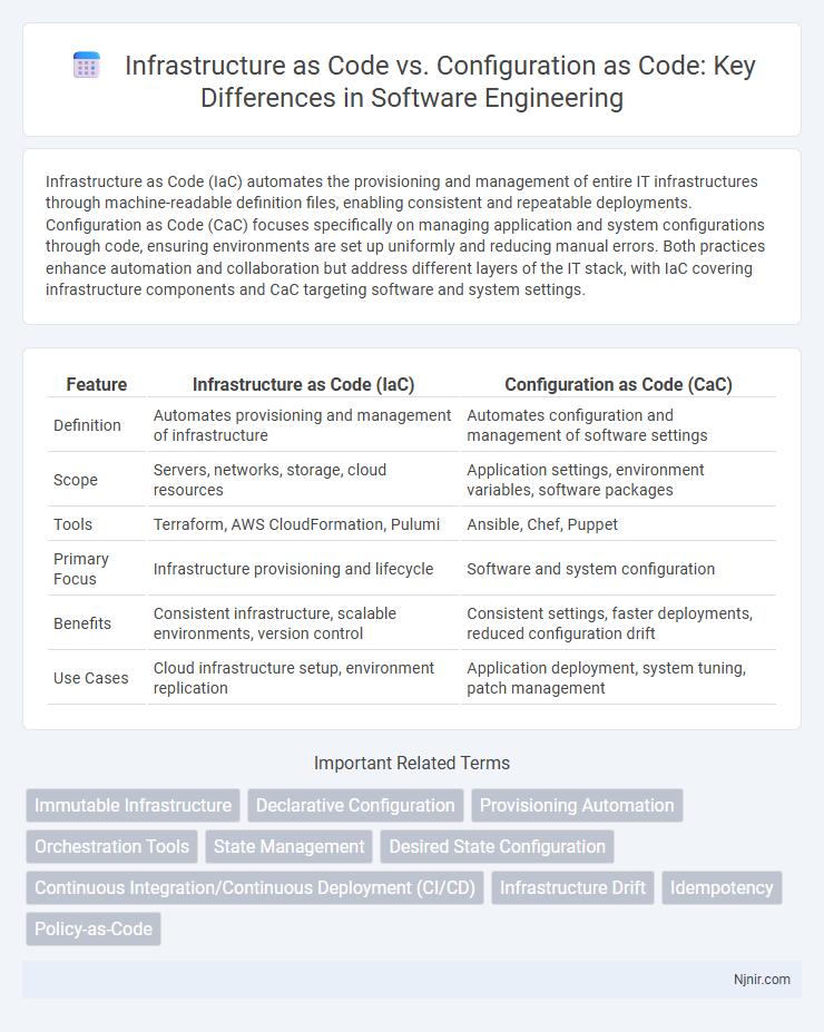 Infrastructure as Code vs. Configuration as Code: Key Differences in Software Engineering