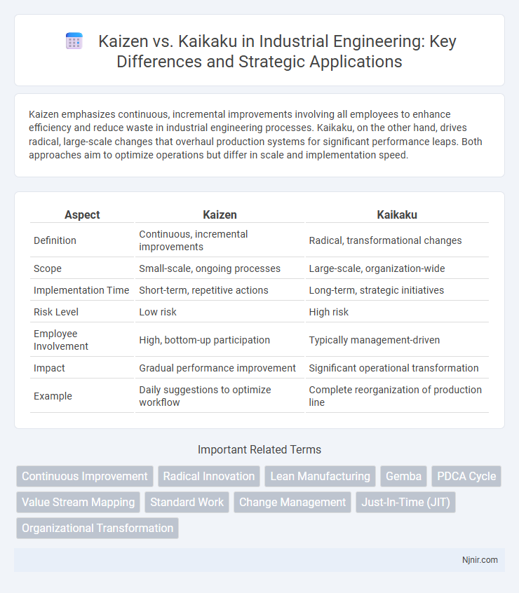 Kaizen vs. Kaikaku in Industrial Engineering: Key Differences and Strategic Applications