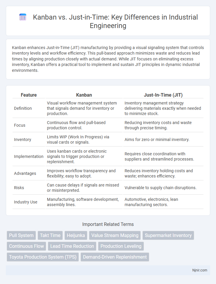 Kanban vs. Just-in-Time: Key Differences in Industrial Engineering