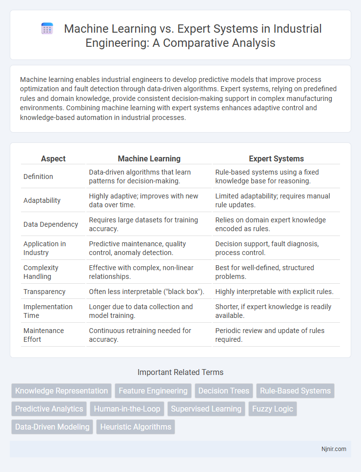 Machine Learning vs. Expert Systems in Industrial Engineering: A Comparative Analysis
