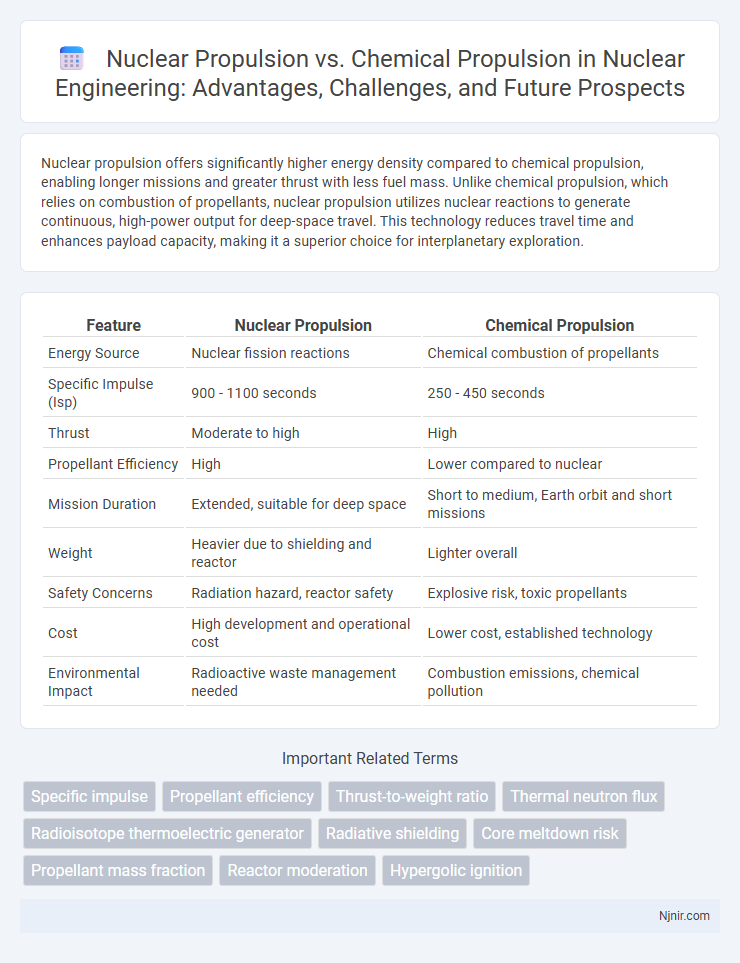 Nuclear Propulsion vs. Chemical Propulsion in Nuclear Engineering: Advantages, Challenges, and Future Prospects