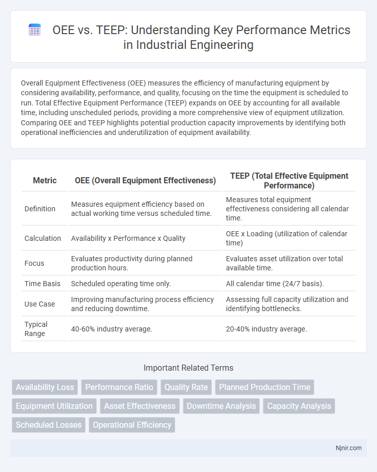 OEE vs. TEEP: Understanding Key Performance Metrics in Industrial Engineering