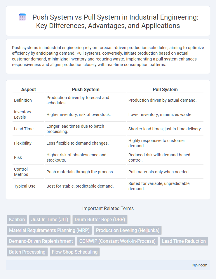 Push System vs Pull System in Industrial Engineering: Key Differences, Advantages, and Applications