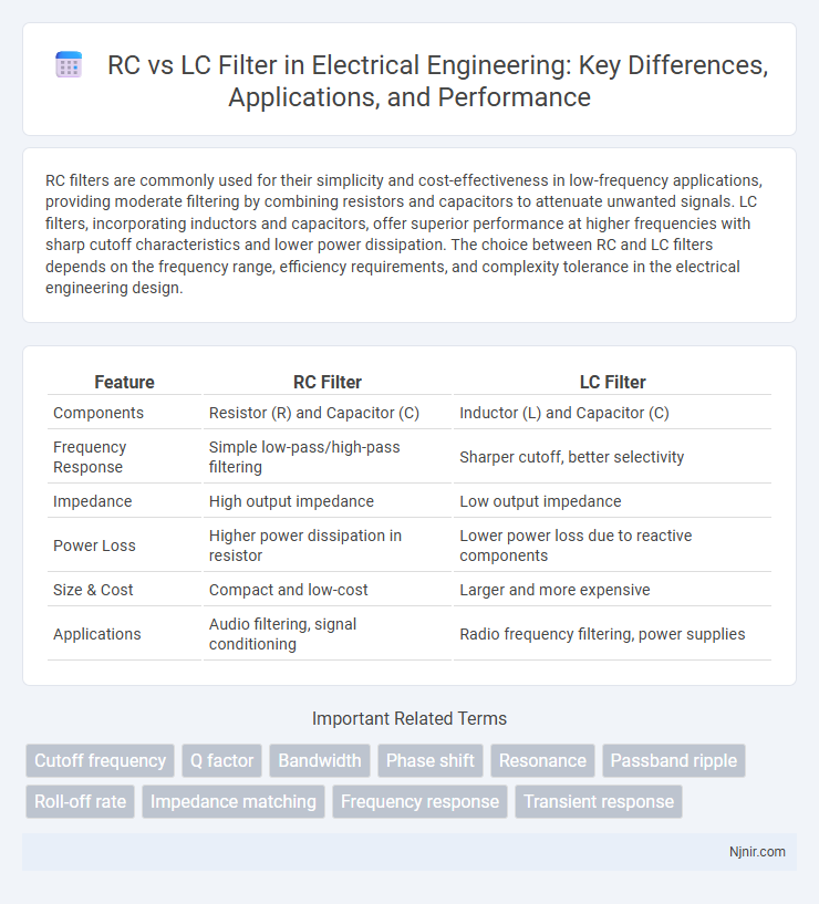 RC vs LC Filter in Electrical Engineering: Key Differences, Applications, and Performance