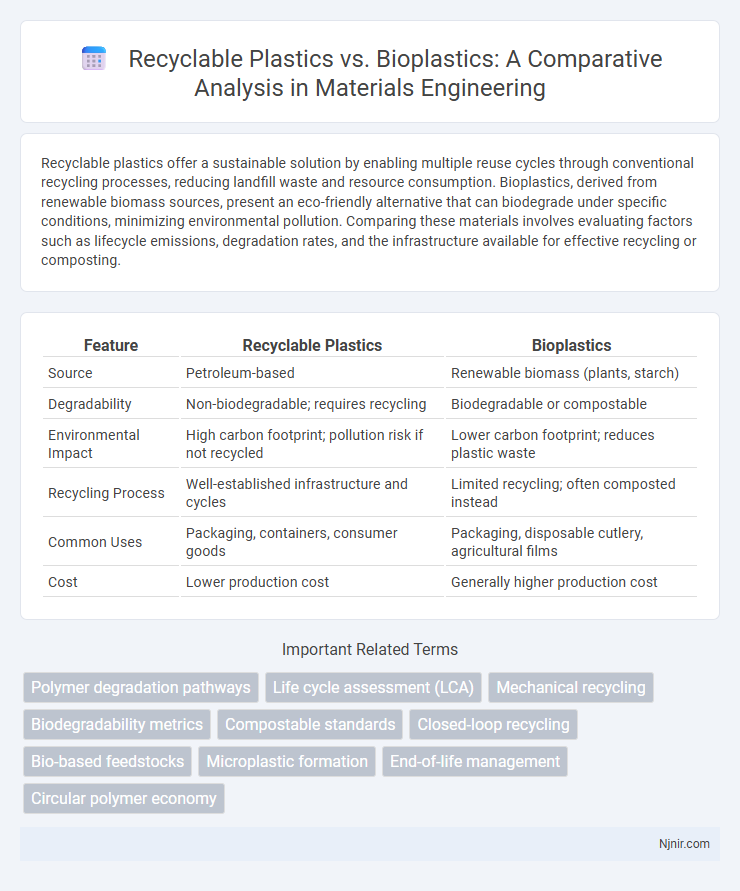 Recyclable Plastics vs. Bioplastics: A Comparative Analysis in Materials Engineering