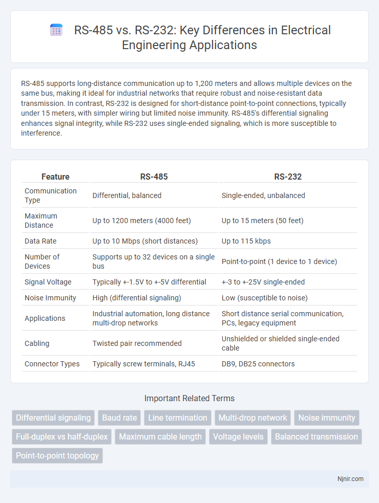 RS-485 vs. RS-232: Key Differences in Electrical Engineering Applications
