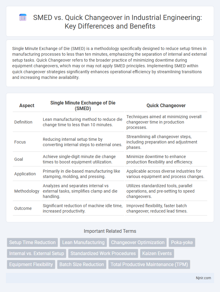 SMED vs. Quick Changeover in Industrial Engineering: Key Differences and Benefits
