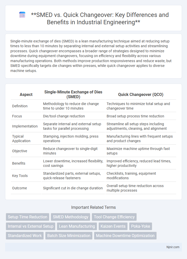 SMED vs. Quick Changeover: Key Differences and Benefits in Industrial Engineering
