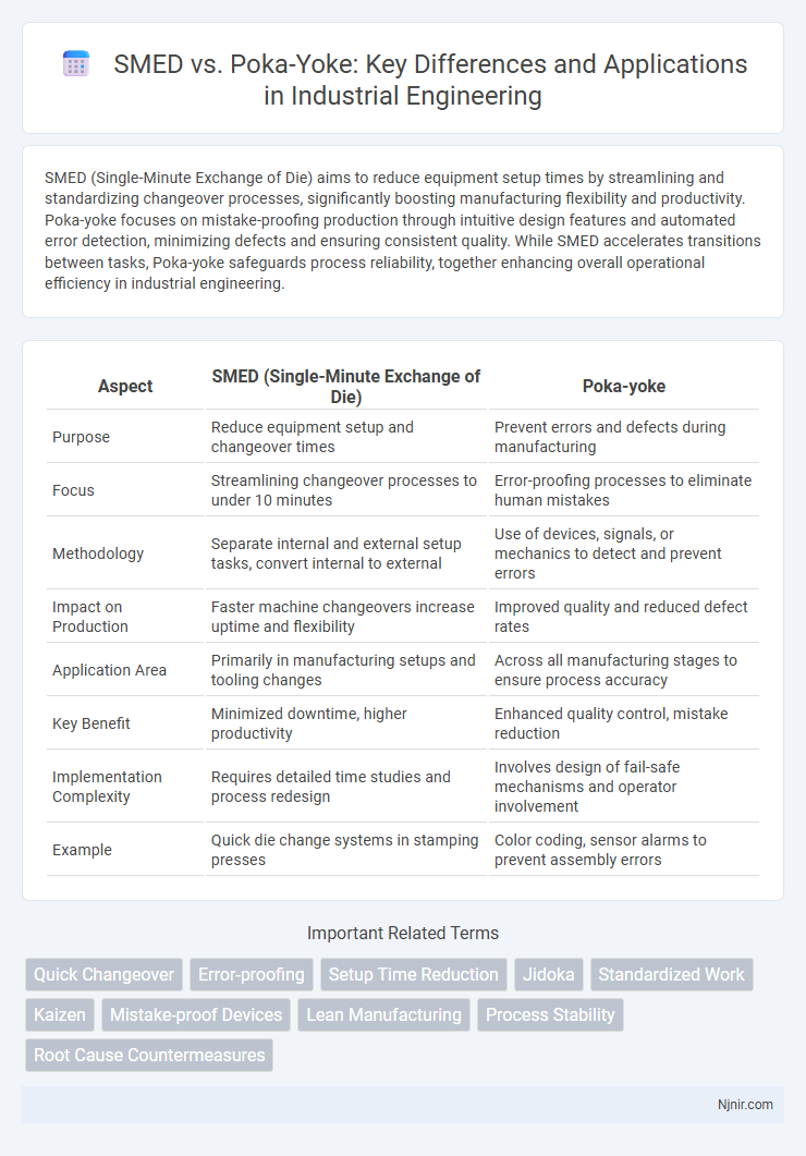 SMED vs. Poka-Yoke: Key Differences and Applications in Industrial Engineering